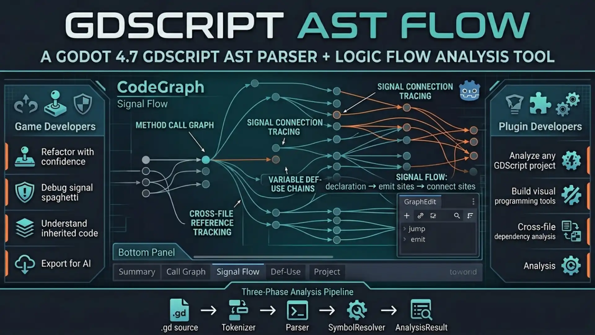GDscript Ast Flow