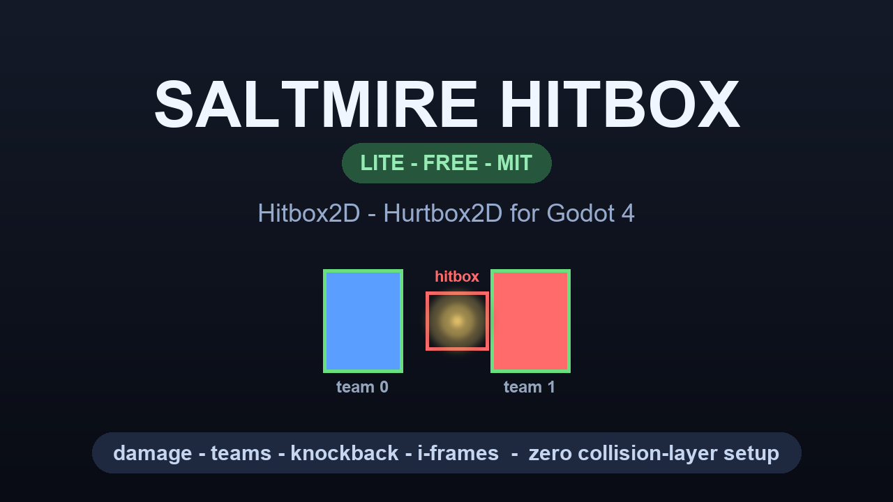 Saltmire Hitbox Lite